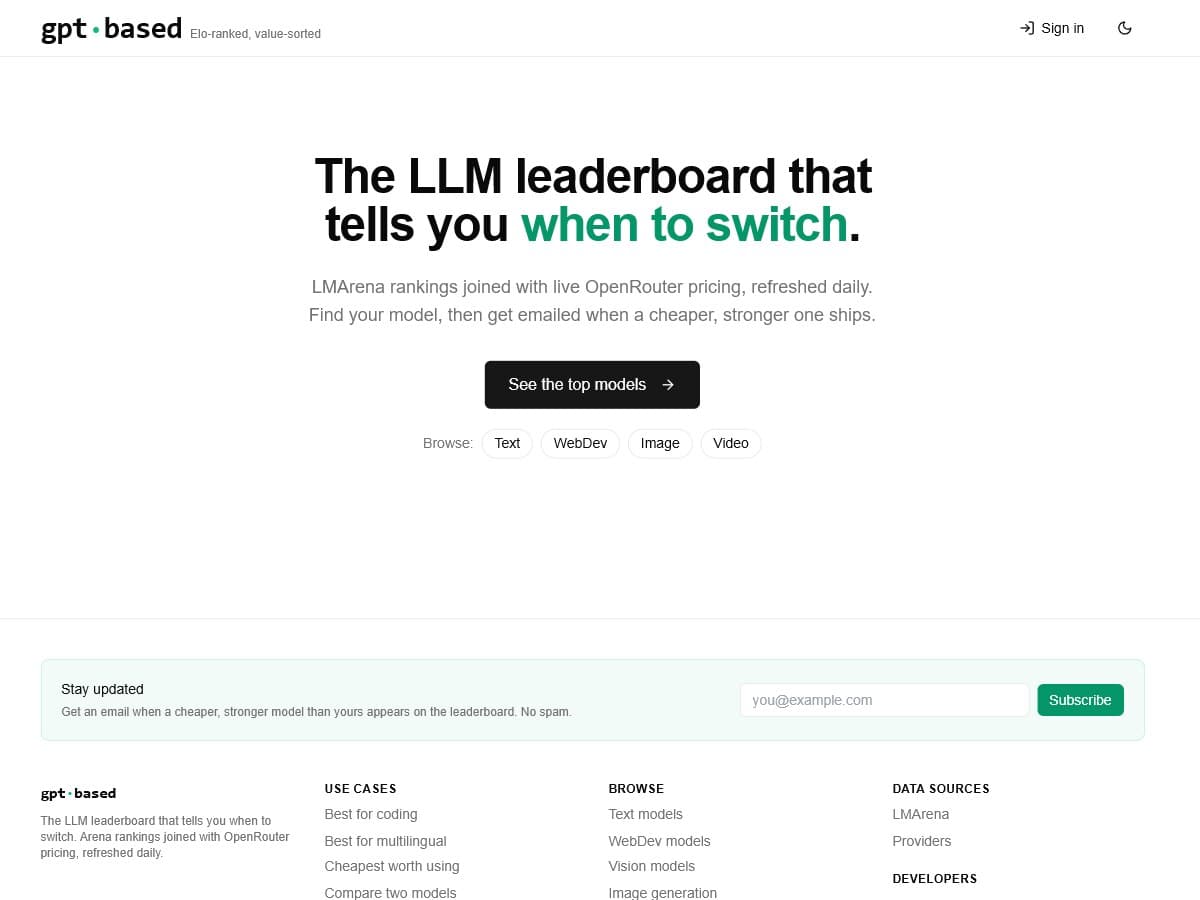 GPTBased - SaaS · AI Leaderboard